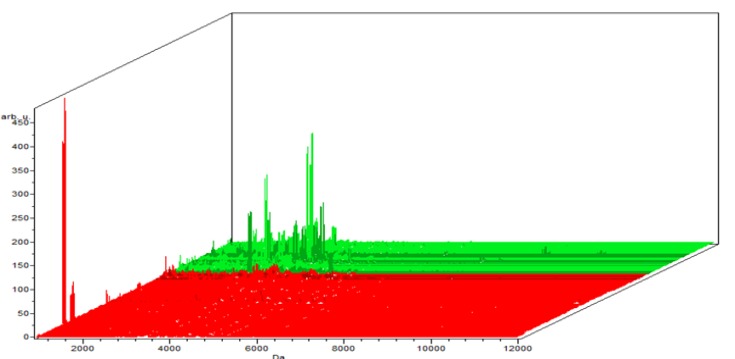 Figure 3-A