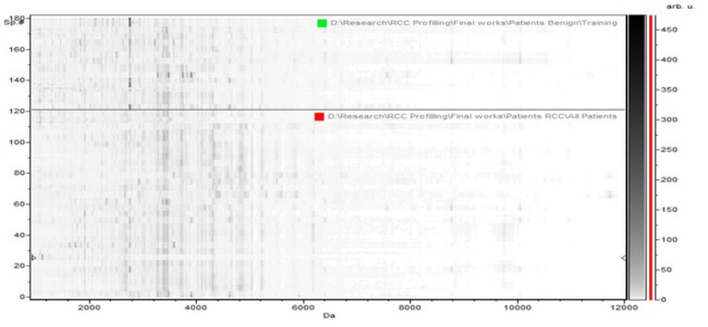 Figure 2-C