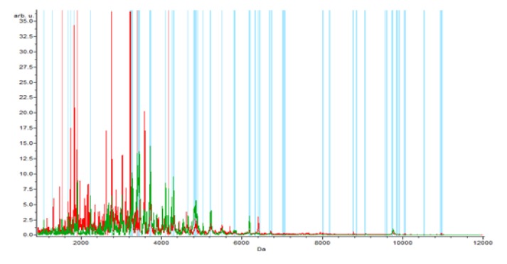 Figure 1-A