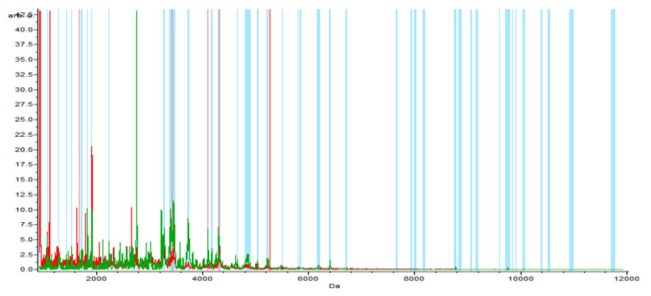 Figure 2-A