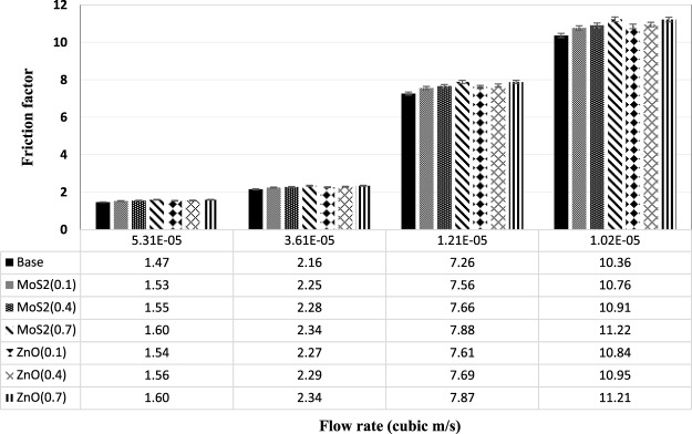 Figure 20