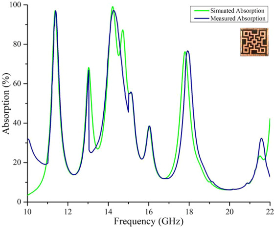 Figure 9