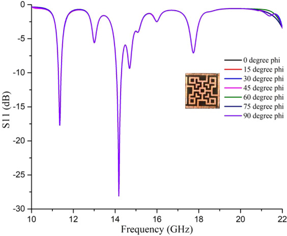 Figure 7