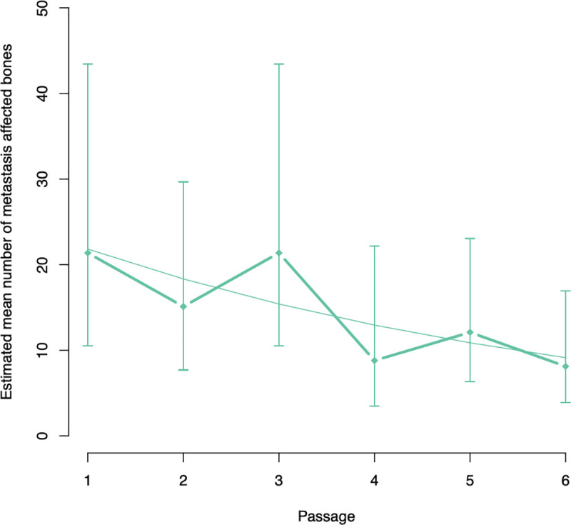 Fig 6