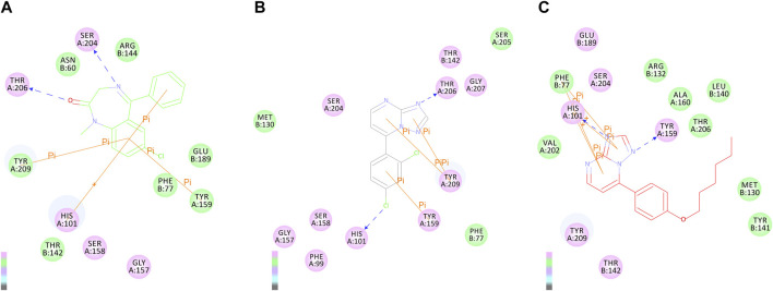 FIGURE 3