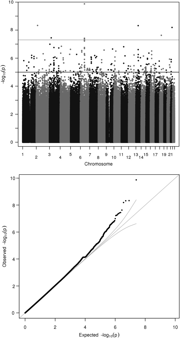 Figure 2.