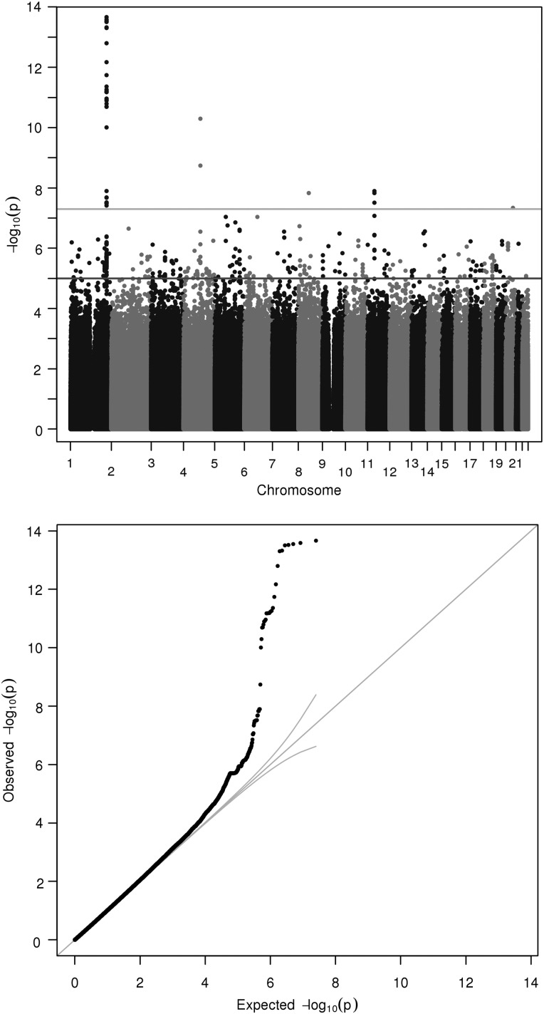 Figure 1.