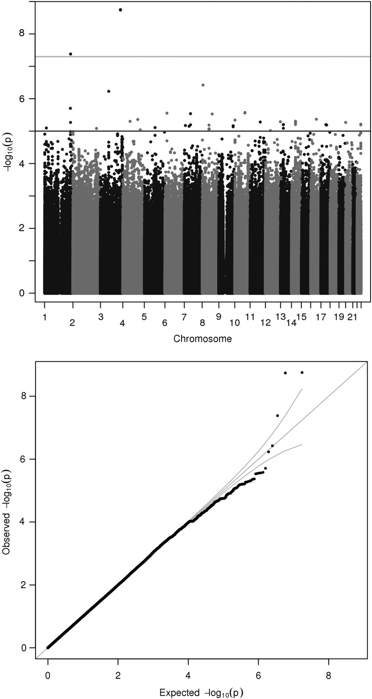 Figure 3.