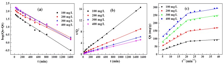 Figure 9