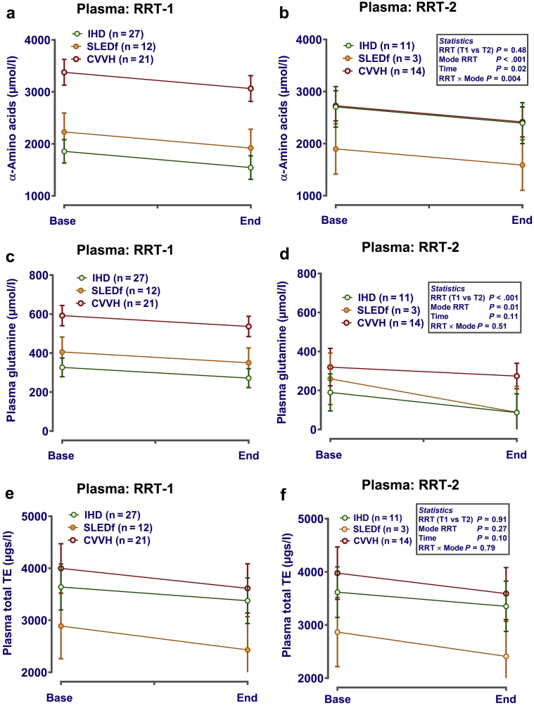 Figure 5