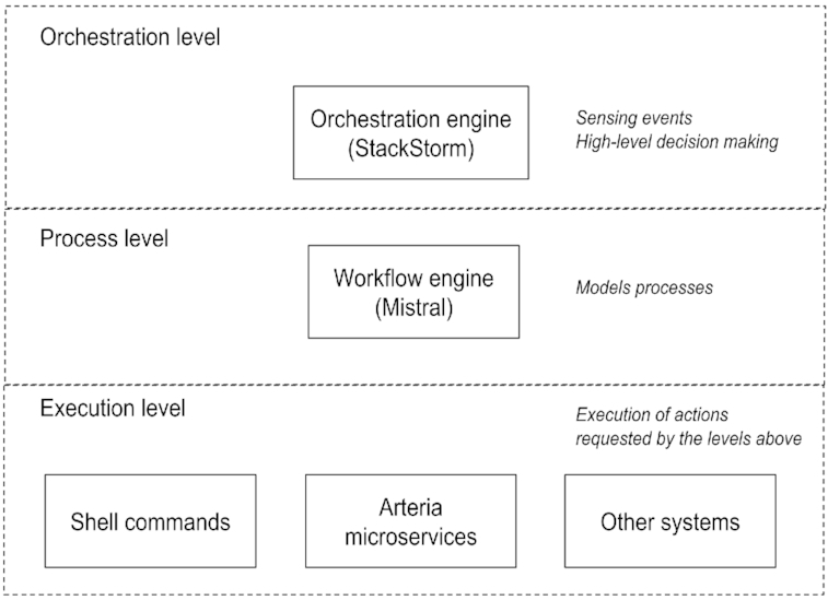 Figure 1: