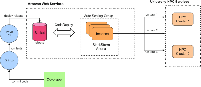 Figure 4: