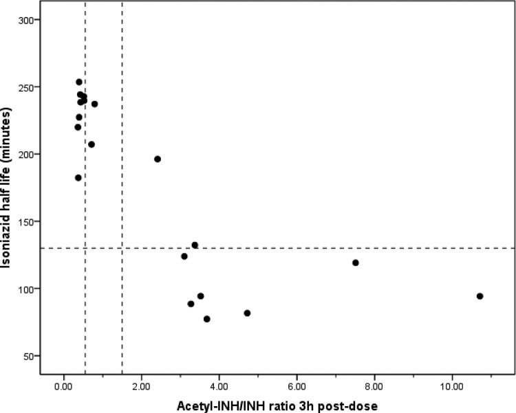 Fig 1