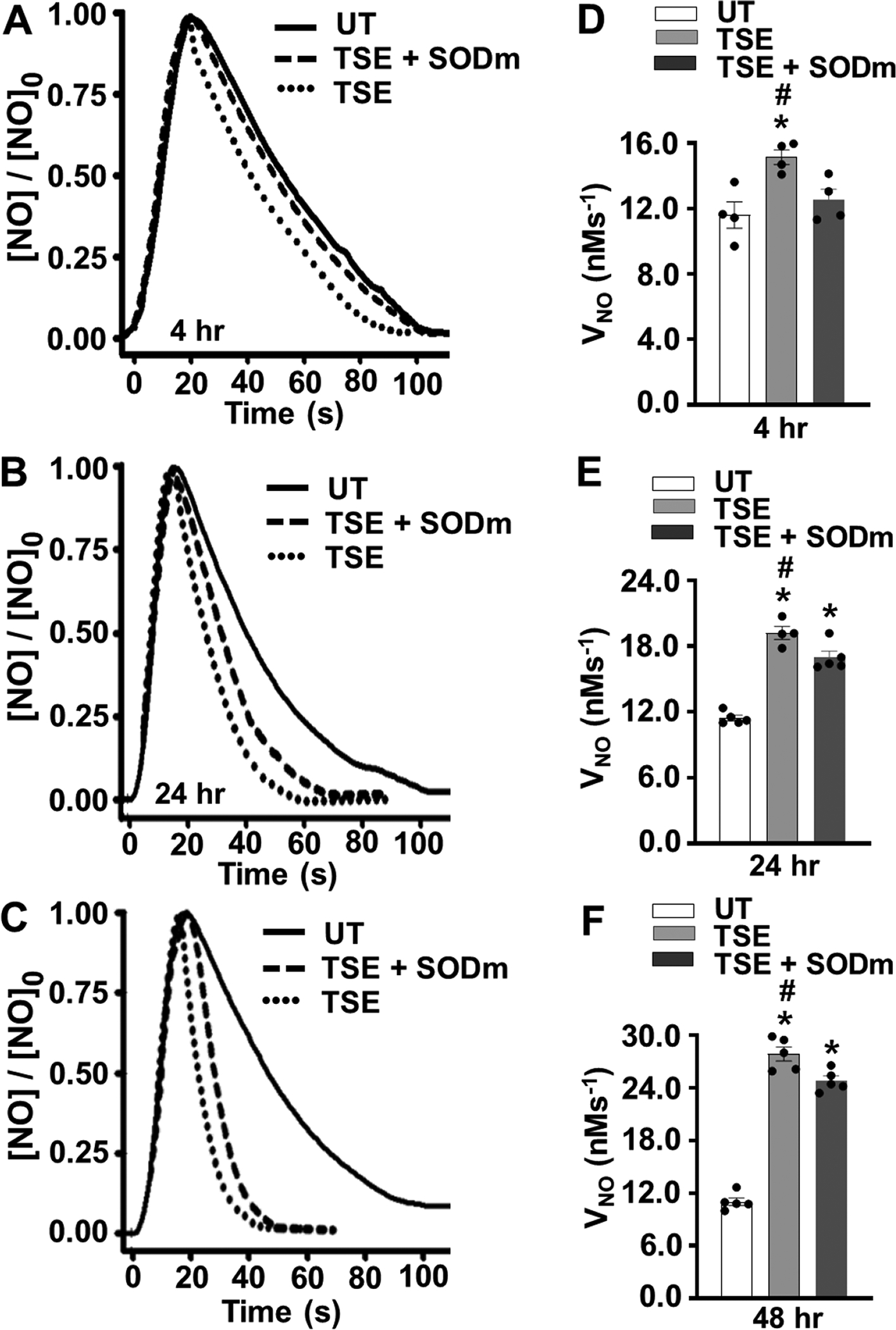 Figure 2: