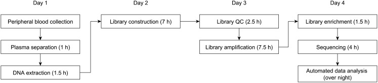 Fig. 4.