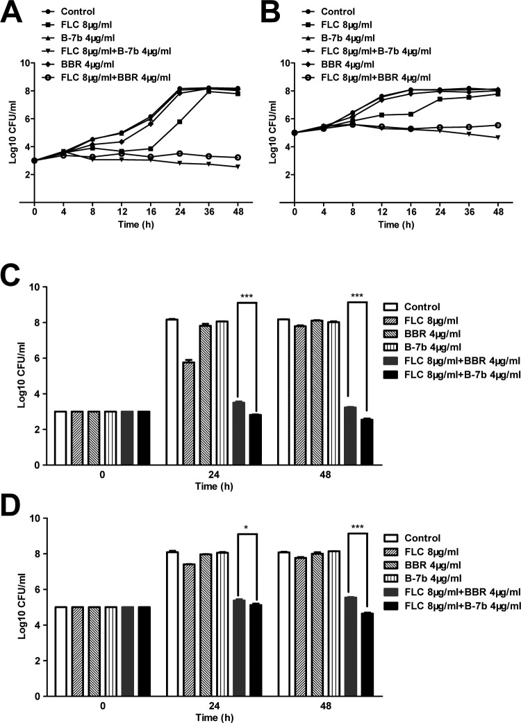 Fig 3