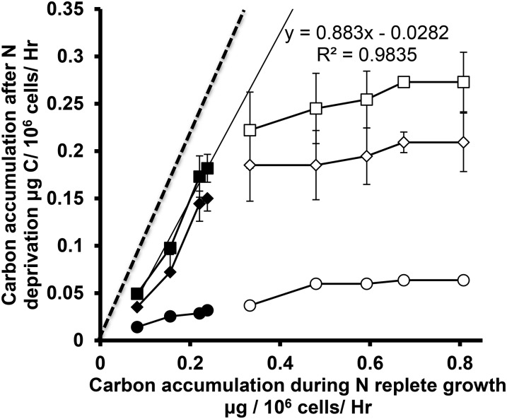 Figure 9.