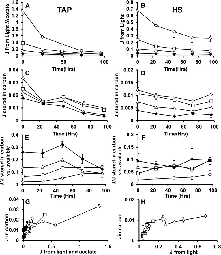 Figure 10.