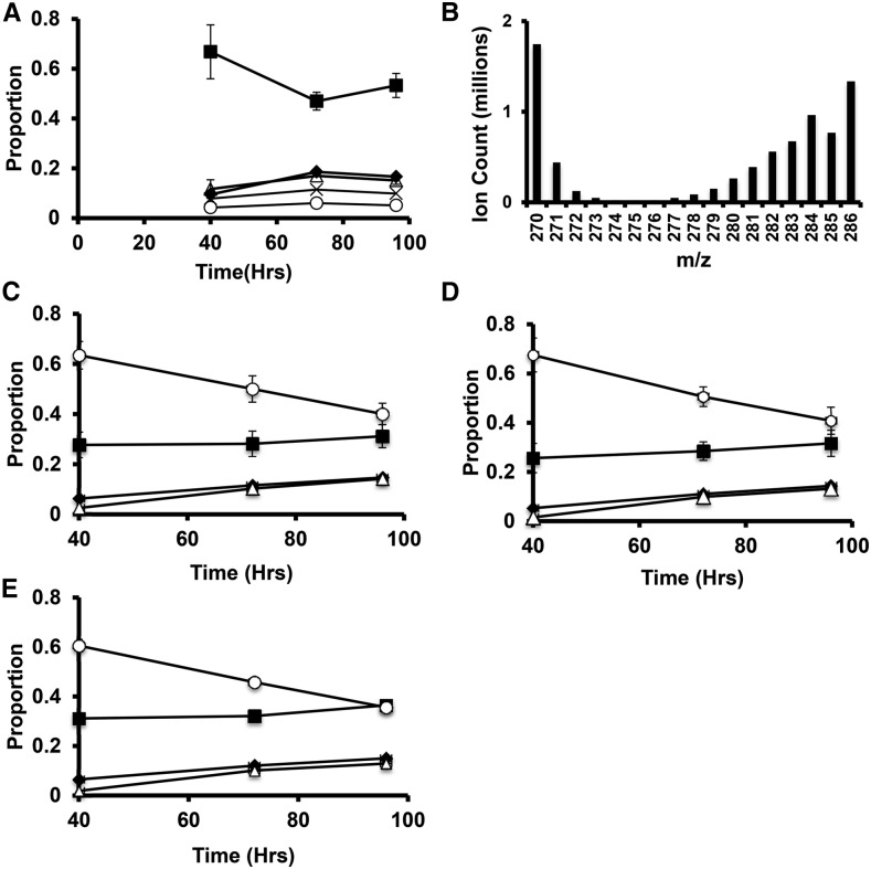 Figure 5.