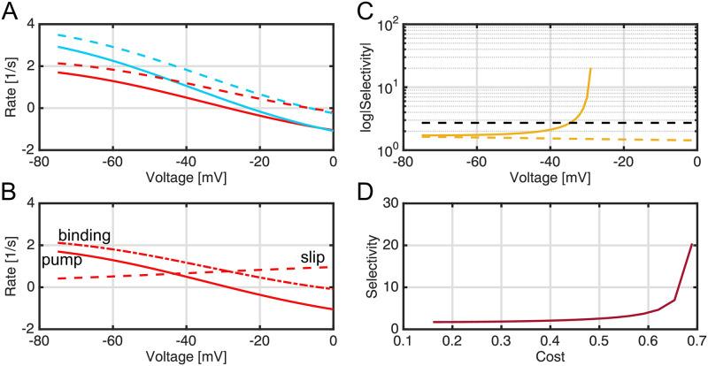 Fig 4