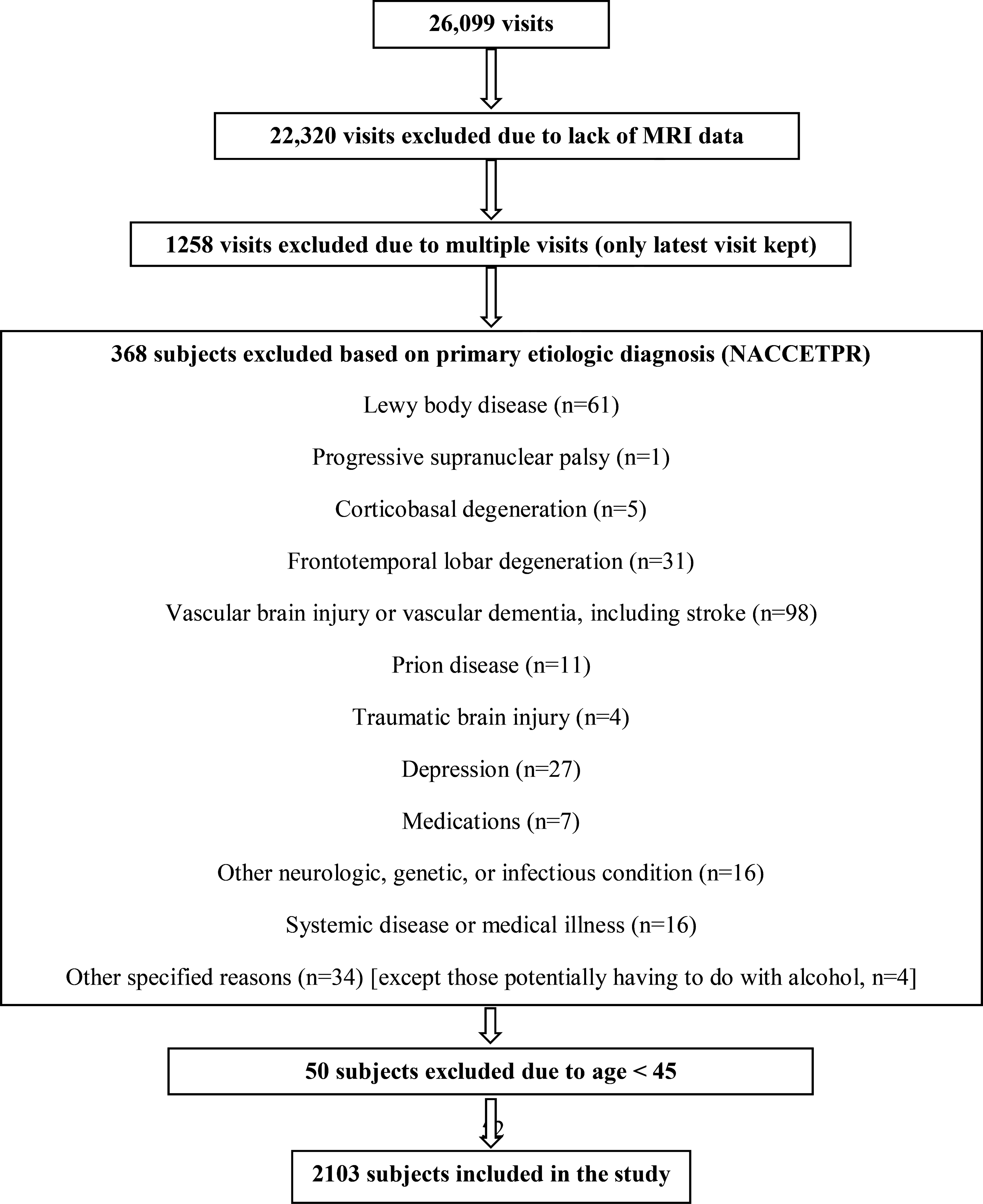 Figure 1: