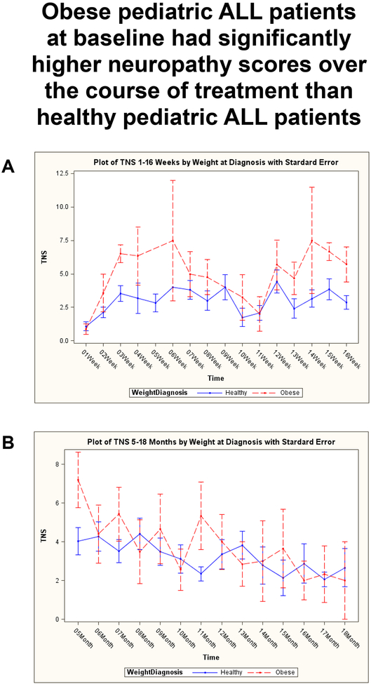 Fig 2: