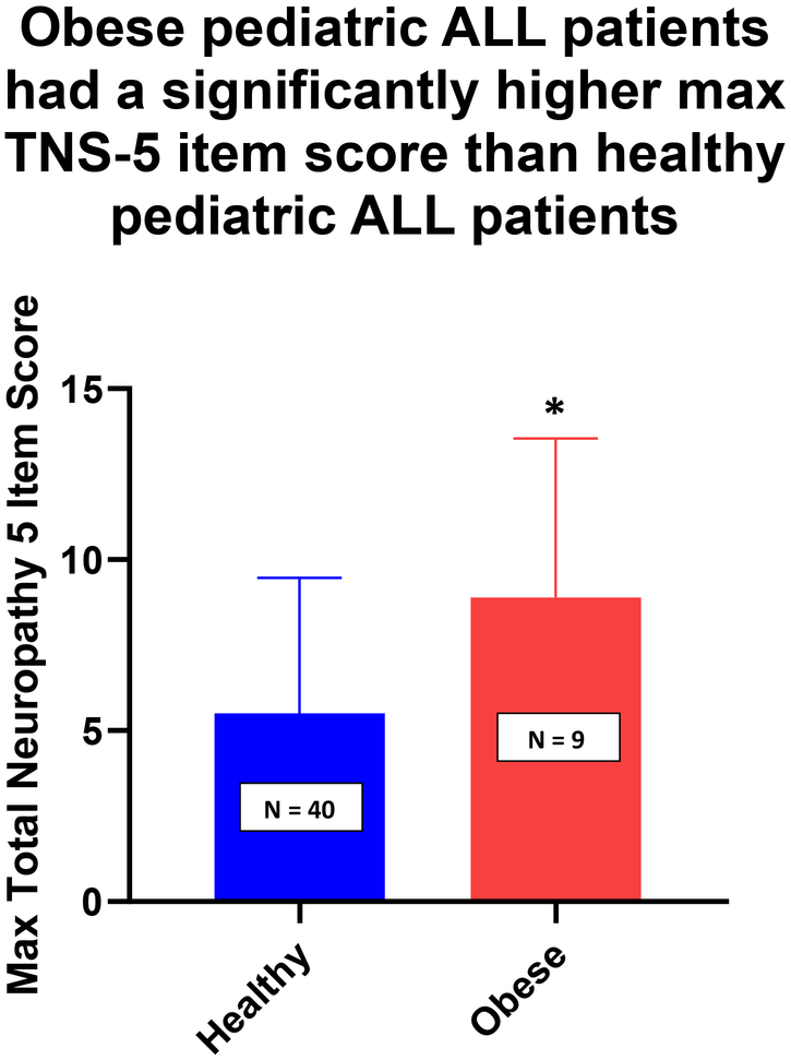 Fig 1: