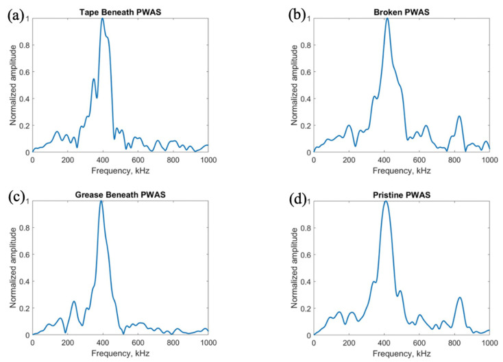 Figure 17