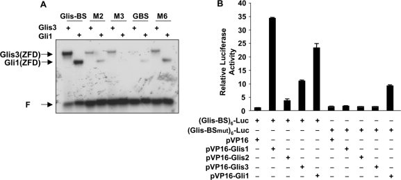 Figure 6.