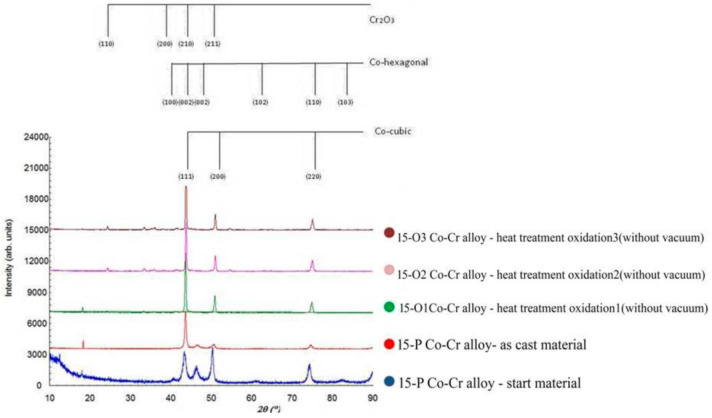 Figure 15