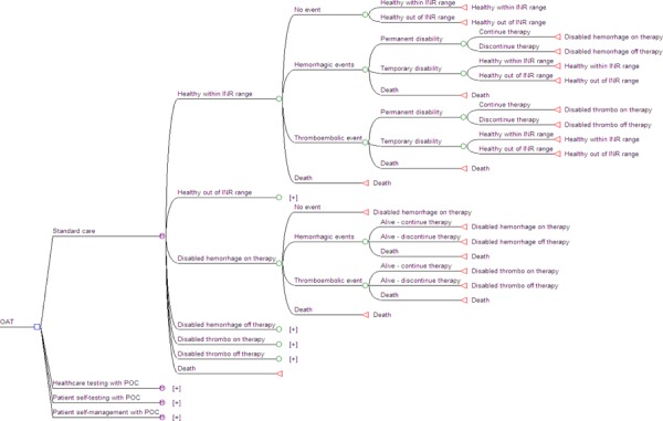 Figure 12: