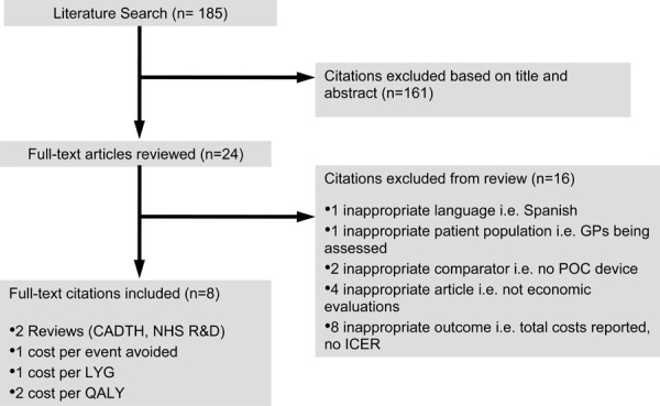 Figure 11: