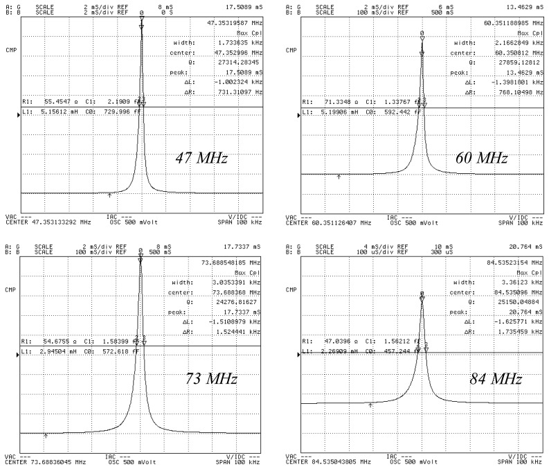 Figure 6.