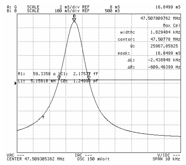 Figure 7.