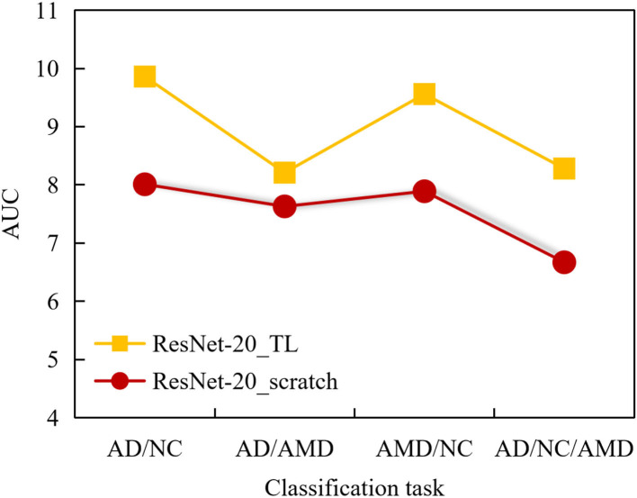 Figure 9