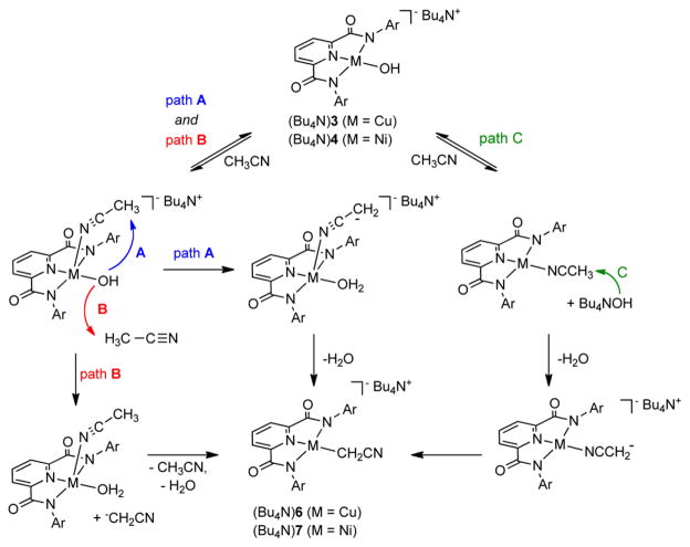 Scheme 2