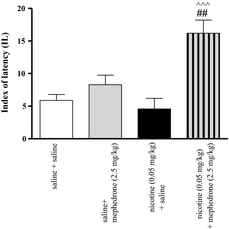 Fig. 2