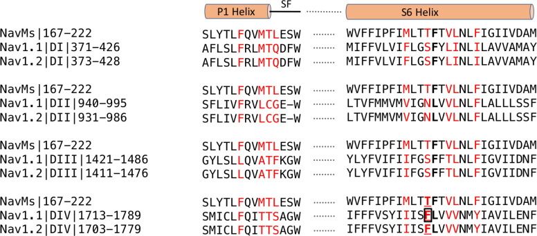 Figure 6.