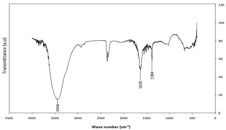 Figure 9