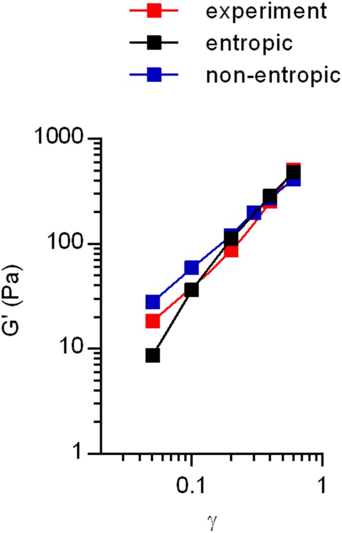 Fig. S8.