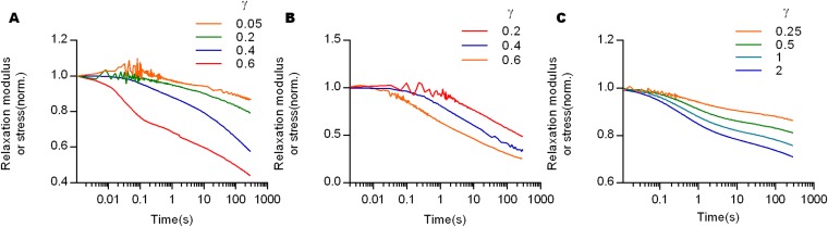 Fig. S6.