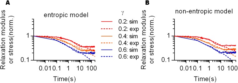 Fig. S10.