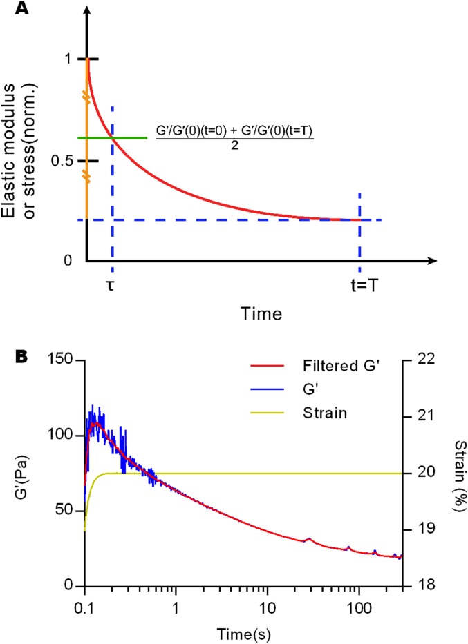 Fig. S4.