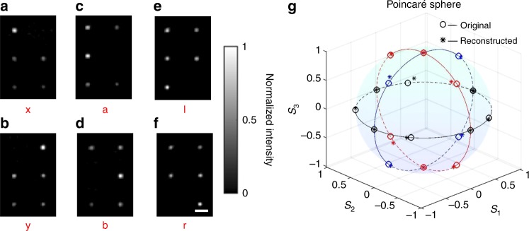 Fig. 3