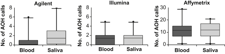 Figure 5