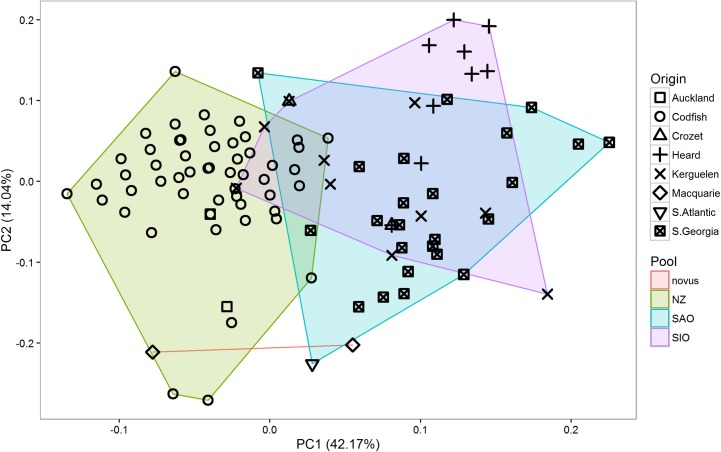 Fig 5