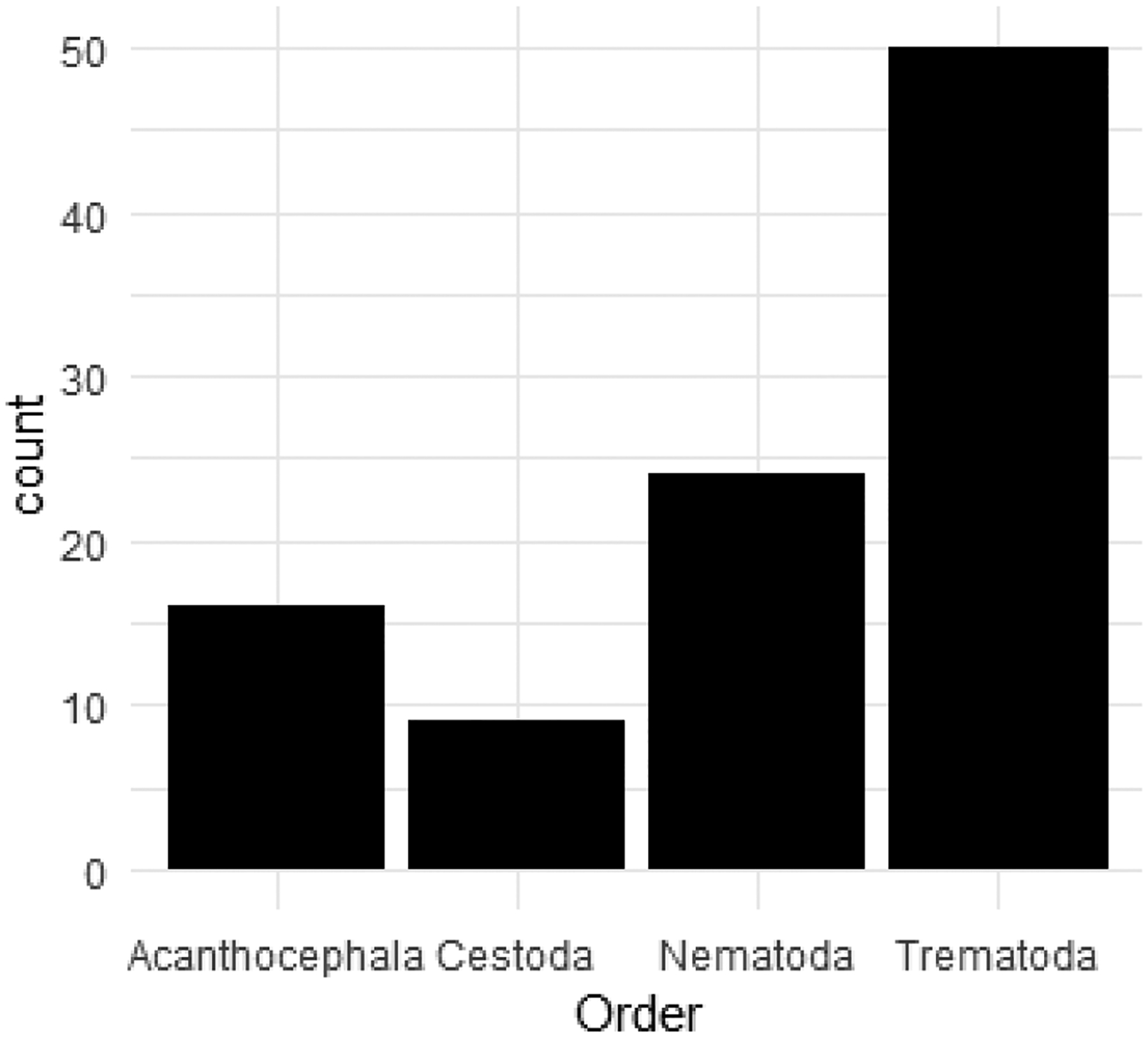 Figure 4: