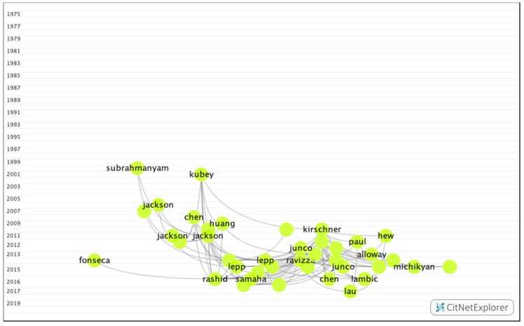 Figure 15