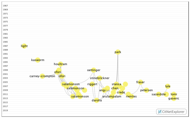 Figure 11