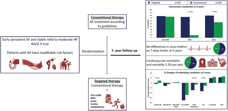 Graphical Abstract